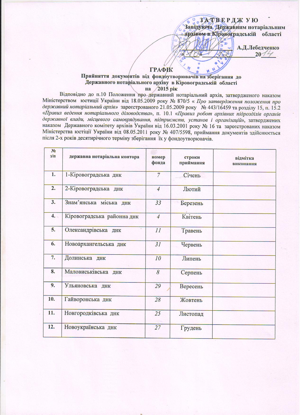 Графік